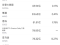 5月15日美股成交额前20：博通市值首次突破2万亿美元