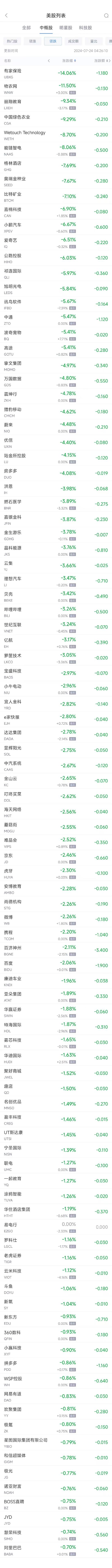 周二热门中概股涨跌不一 台积电涨0.3%，拼多多跌0.9%