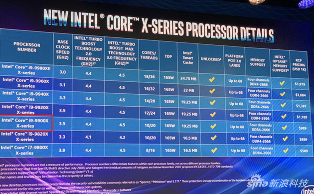 i9-9900K详细信息