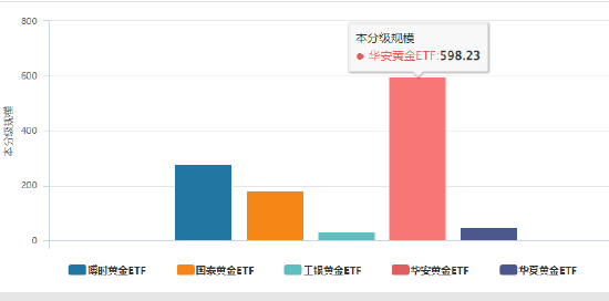 数据来源：WIND&nbsp; 规模统计截止日期：2025年6月30日