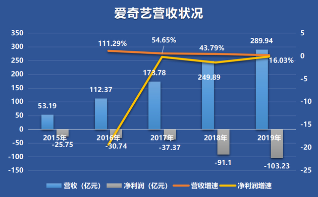 制图 /&nbsp;燃财经