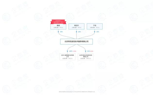 注：北京拜克洛克技术服务有限公司股权变动