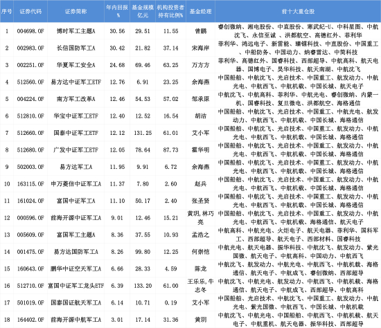 数据来源：Wind 截止至20250904