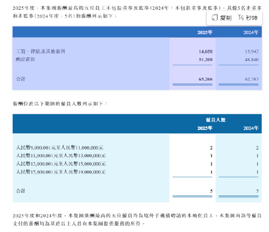 来源：中信证券年报