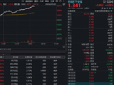 电子+通信集体爆发，华宝基金科技ETF（515000）大涨4%逼近前高！英伟达Rubin机架PCB价值大涨