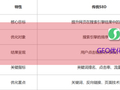 为什么车企必须拥抱GEO  有车科技GEO解决方案助车企抢占“AI搜索话语权”