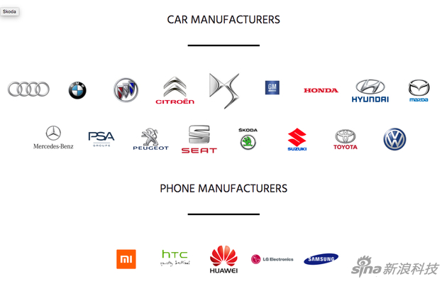 车联网联盟成员