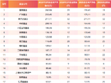 逼近2900亿！FOF基金开年规模大增456亿，博时、广发、工银瑞信领跑增量榜