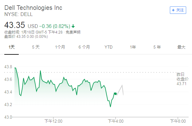 戴尔股价