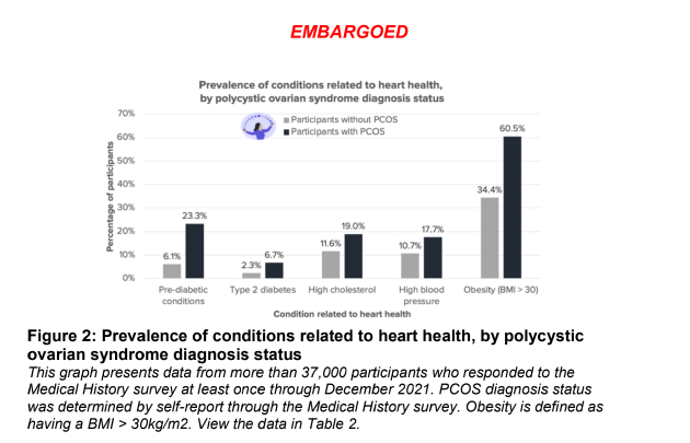 哈佛大学陈曾熙公共卫生学院Apple女性健康研究
