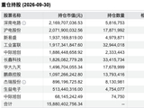 永赢科技智选A年内回报回落至13%，任桀三季报发声：算力仍是必经之路，10月底成关键验证窗口