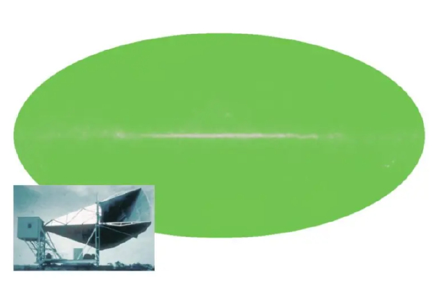 　　如果我们能看到微波光，夜晚的天空看起来就会像2.7K温度下的绿色椭圆形，中部的“噪声”来源于温度更高的银道面。这种具有黑体光谱的均匀辐射是大爆炸余辉，即宇宙微波背景的证据。