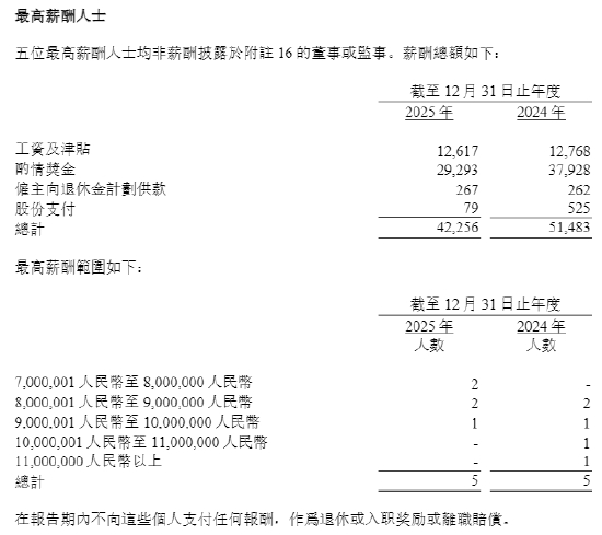 来源：华泰证券年报