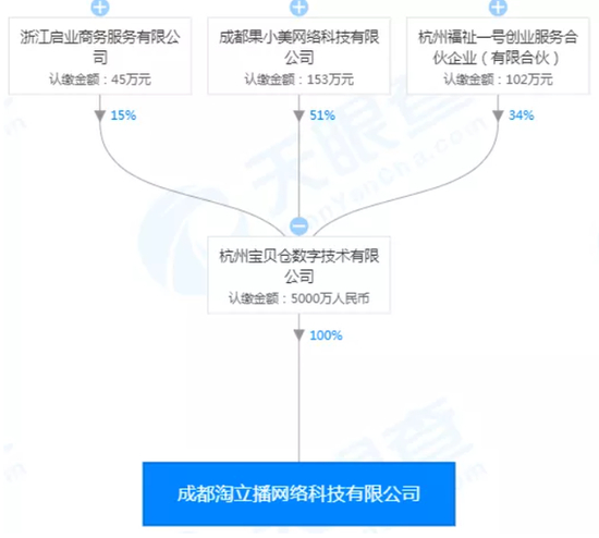 图源/天眼查