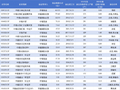 中银丰和定开的“反常操作”：规模463亿！近一年涨1%管理费5年7亿，持有人户数年年变，赎回份额始终为零