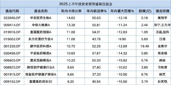 数据来源:Wind 截止至20250629