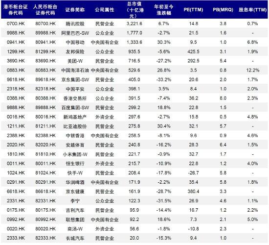 中金：双柜台的交易与结算机制如何? 对内地投资者意味什么?(附双柜台证券名单)