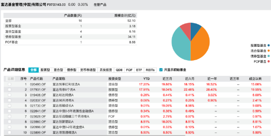 数据来源：Wind 截止至20250720