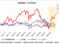 小微盘悄悄回血，中加基金林沐尘：小微盘风格回归或在路上