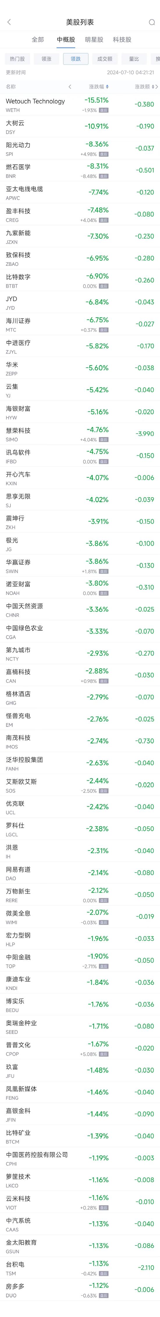 周二热门中概股多数上涨 百度涨8.5%，阿里涨3%，台积电跌1.1%