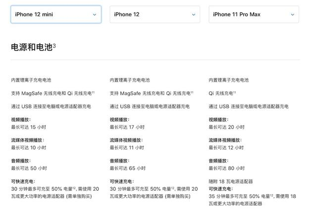 iPhone 12mini 、12 、11pro 电池对比 图源/Apple