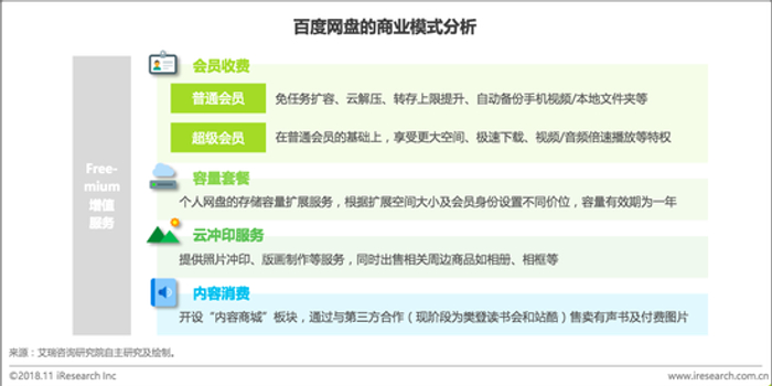 百度网盘限速背后 领头羊为何捉襟见肘 手机新浪网