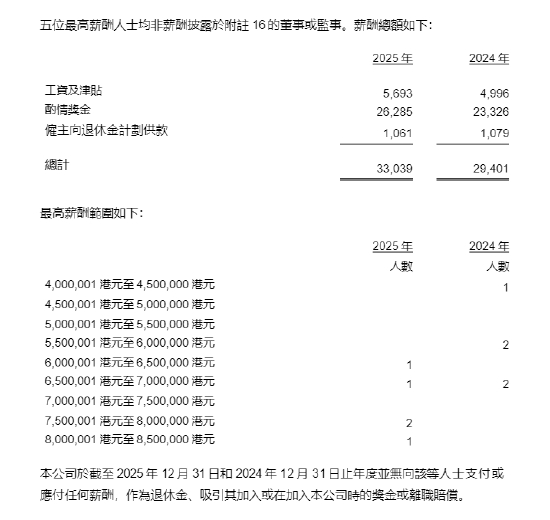 来源：申万宏源证券年报