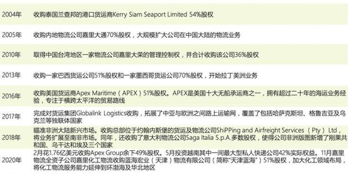 在京东物流ipo之际 顺丰已进入 无人区 手机新浪网