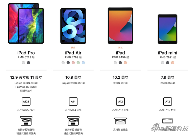 在售iPad系列