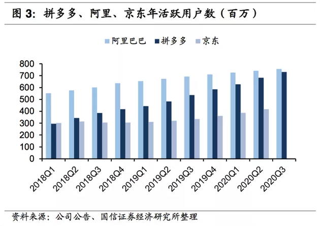 数据来源：国信证券经济研究所