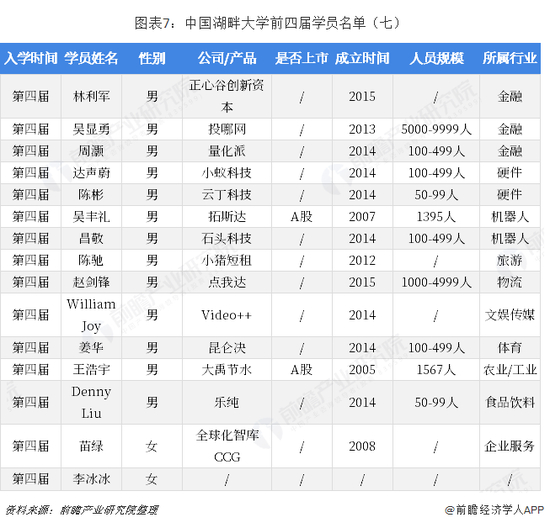 来源：前瞻产业研究院