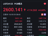 港股PCB概念震荡走高，建滔积层板涨超9%，机构：AI强劲需求带动PCB价量齐升
