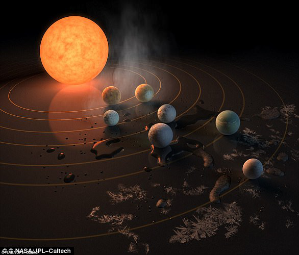 Trappist-1恒星系统拥有多达7颗类地行星，是2017年最大的天文发现之一。