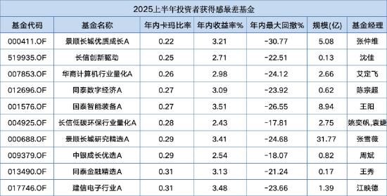 数据来源:Wind 截止至20250629