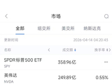 4月14日美股成交额前20：闪迪再创新高，今年涨幅已超300%