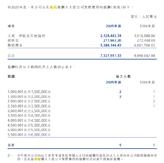 来源中州证券年报