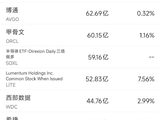 5月5日美股成交额前20：美光创历史新高，公司CEO看好高速内存需求前景