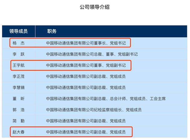 中国移动近期三项重要人事任用(红框)