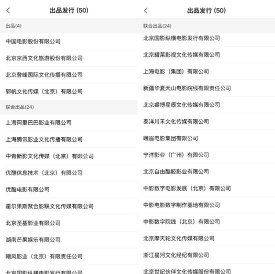 流浪地球出品方名单