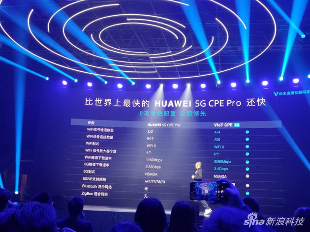 宣称比HUAWEI 5G CPE Pro还快