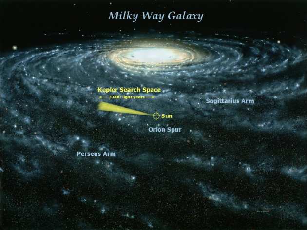 　　地球绕着地轴自转，并绕着太阳公转，而太阳又以每秒数百千米的速度绕银河系中心运转。在银河系附近，太阳和其他恒星围绕银河系中心的速度的不确定度约为10%（约20千米/秒），这是计算我们在宇宙中累积运动时最大的不确定性因素。