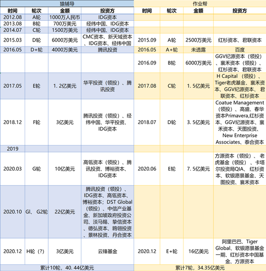 数据梳理&amp；制图：商业数据派