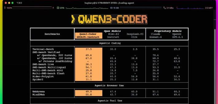 阿里云通义千问 Qwen3-Coder 宣布开源