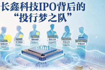 长鑫科技IPO背后的“投行梦之队”