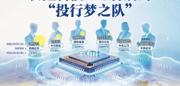 长鑫科技IPO背后的“投行梦之队”