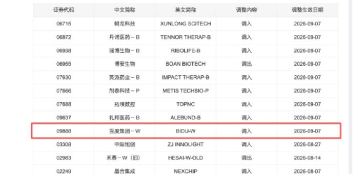 百度纳入港股通，9月7日起内地投资者可直投