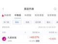 5月12日热门中概股涨跌不一 奇景光电涨16.08%，富途控股跌3.27%