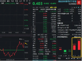礼来70亿美元大动作！港股通创新药逆市吸金，520880近两日获超1.28亿元增仓，杠杆资金同步进场