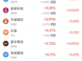 5月16日热门中概股普跌 台积电跌3.16%，阿里巴巴跌6.05%