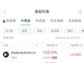 周三热门中概股多数上涨 阿里巴巴涨1.82%，京东跌4.08%